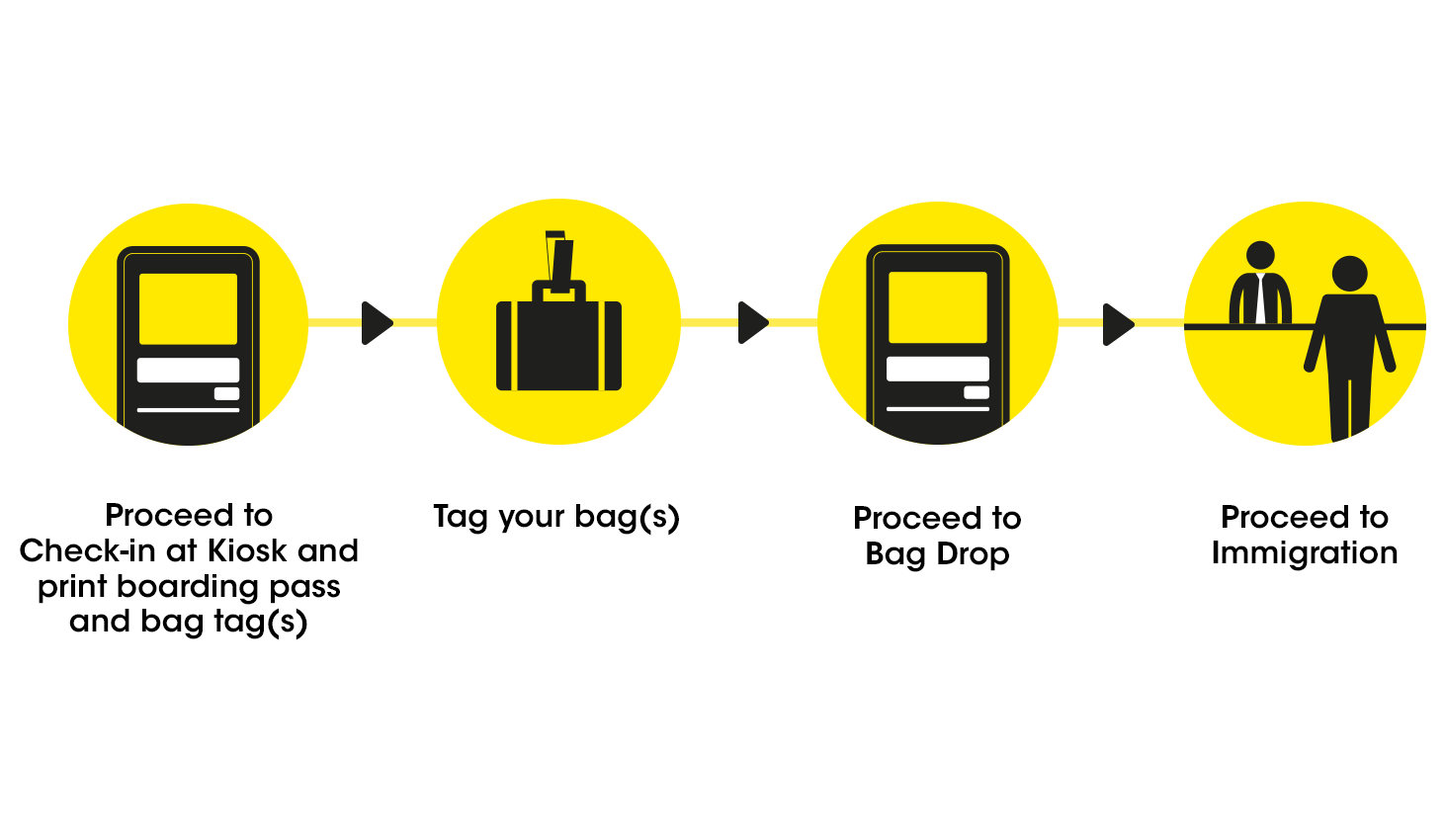 scoot check in baggage charges